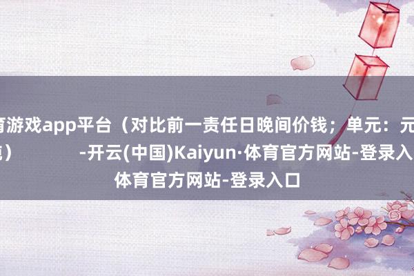 体育游戏app平台（对比前一责任日晚间价钱；单元：元/湿吨）            -开云(中国)Kaiyun·体育官方网站-登录入口